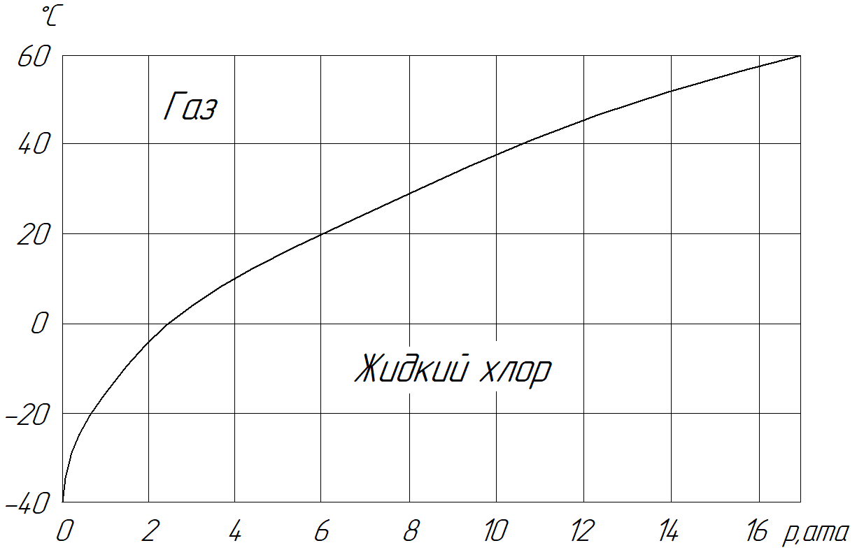 Введение